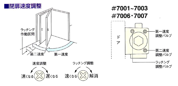 ニュースター ドアクローザ Ｐ（Ｓ）－７００３ シルバー