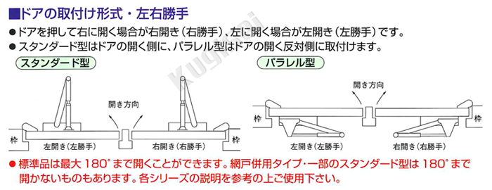 京セラ(旧RYOBI):コンシールド ドアクローザ 標準タイプ 右勝手 COU-52R ドア クローザー - 1